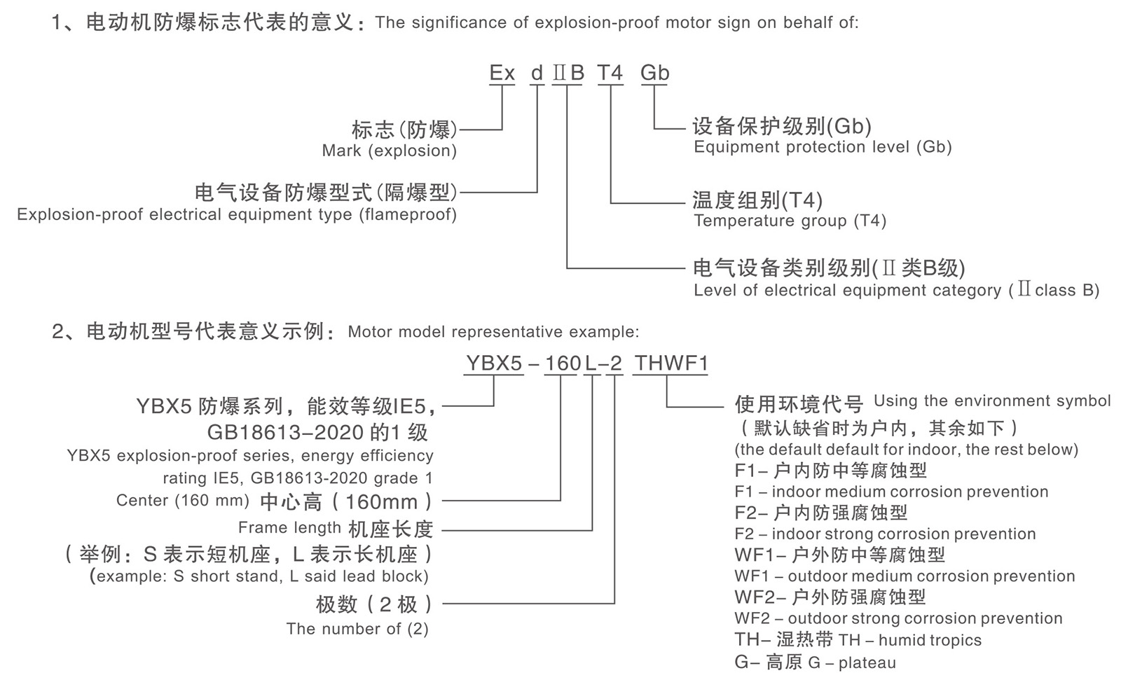 型號(hào)說(shuō)明.jpg