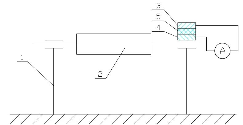 如何測量防爆電機(jī)的軸電流？